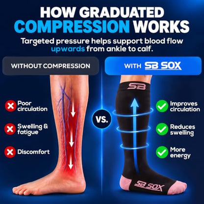 SB SOX Compression Socks for Men & Women (20-30mmHg) - color: Black/Pink, size: Small