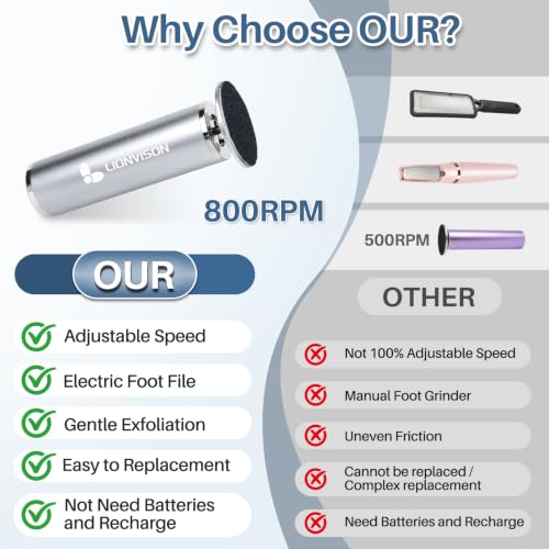 Electric Foot File Remover Callus: Pedicure Tool for Foot Sander - style: Grey