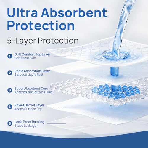 SUNKISS Disposable Bed Pads 23" x 36", Super Absorbent Pee Pads, 50 Count - size: 23" x 36"(50 Count)