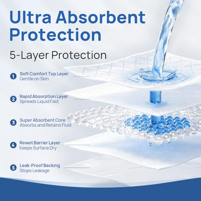 SUNKISS Disposable Bed Pads 23" x 36", Super Absorbent Pee Pads, 50 Count - size: 23" x 36"(50 Count)