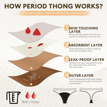 Period Underwear for Women Thong Period Panties Leakproof Menstrual Bikinis - color: Black-1pack, size: Medium