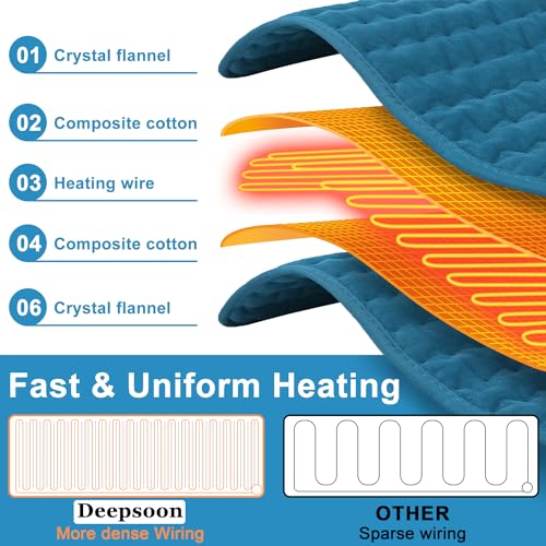 Heating Pad,Electric Heating Pads,Heating Pad for Back,Blue,33x17 Inch - color: Blue, size: 33x17 Inch