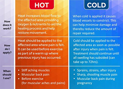 Premium Hot Cold Solid Gel Ice Pack by FOMI Care | Cool Compress for Lower Back, Shoulder, Knee, Stomach | Coccyx, Sciatica, Tailbone Pain Relief | Flexible, Reusable Heating Pad | Adjustable - color: Light Blue - Solid Gel