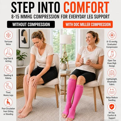 Doc Miller Open Toe Compression Socks 8-15 mmHg for Women & Men, 1 Pair - color: Dark Blue, size: Large