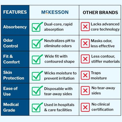 McKesson Ultimate Adult Incontinence Underwear, XL, Maximum, 68 in, 14 ct - size: X-Large (14 Count)