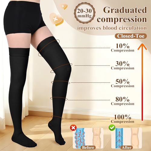 Athbavib 20-30mmHg Thigh High Compression Stockings for Women Men,Close Toe - color: Closed Toe-Black, size: Large