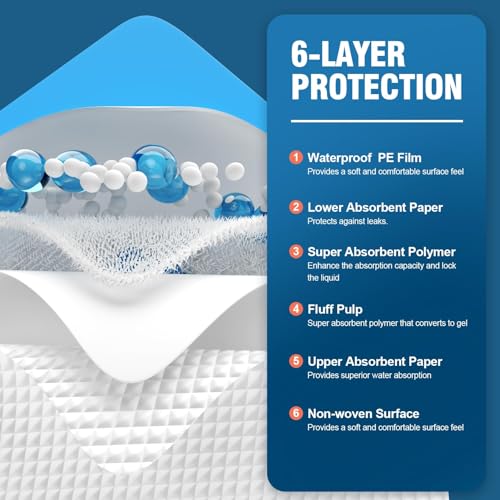 MILDPLUS 50 Count Disposable Bed Pads 30''X36'', Super Absorbent Underpad - size: 30"×36" (50 Count)