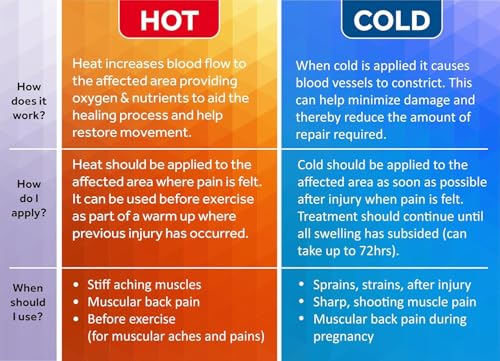 Premium Hot Cold Solid Gel Ice Pack by FOMI Care | Cool Compress for Lower Back, Shoulder, Knee, Bicep, Stomach | Coccyx, Sciatica, Tailbone Pain Relief | Flexible, Reusable Heating Pad | Adjustable