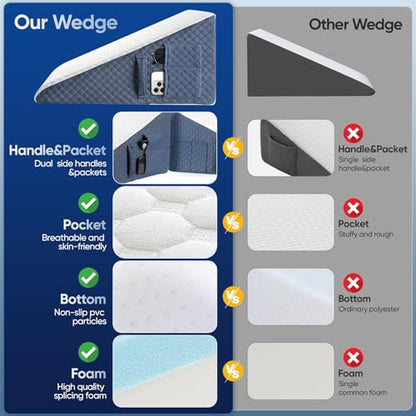 Welzona Wedge Pillow for Sleep Apnea, 10inch Bed Wedge - size: 22*24*10in