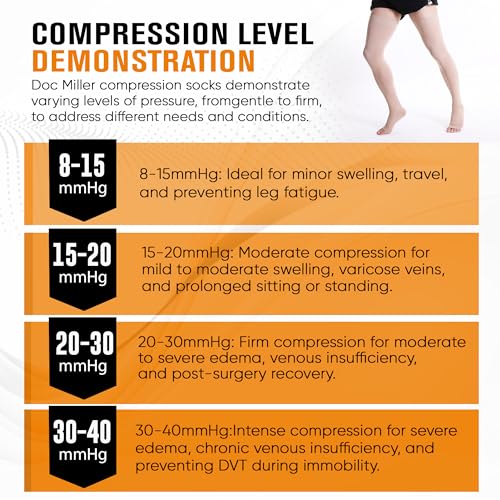 Doc Miller Thigh High Open Toe Compression Stockings 15-20mmHg - color: Beige, size: 4X-Large