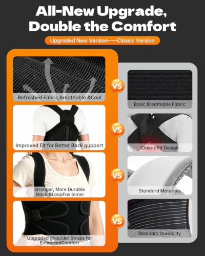 2026 Upgraded Posture Corrector for Men & Women, Full Back Brace