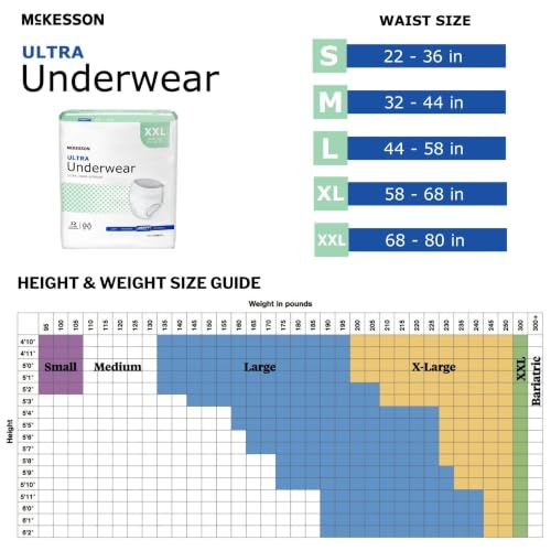 McKesson Ultra Adult Incontinence Underwear, Heavy Absorbency, 80 in, 48 ct - size: 2X-Large (48 Count)