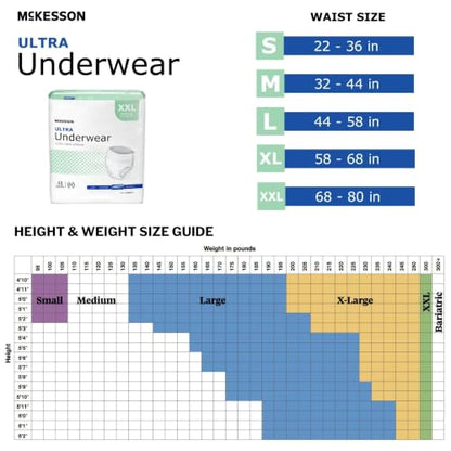 McKesson Ultra Adult Incontinence Underwear, Heavy Absorbency, 80 in, 48 ct - size: 2X-Large (48 Count)