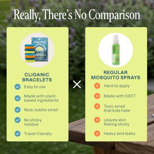 Cliganic Mosquito Repellent Bracelets for Kids & Adults, Natural, 100 Pack - size: Pack of 100