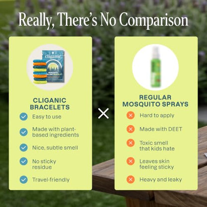 Cliganic Mosquito Repellent Bracelets for Kids & Adults, Natural, 100 Pack - size: Pack of 100