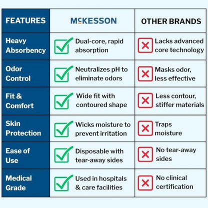 McKesson Ultra Adult Incontinence Underwear, Heavy Absorbency, 58 in, 18 ct - size: Large (18 Count)