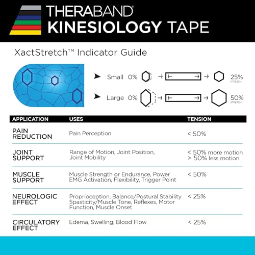 THERABAND Kinesiology Tape, Knee, Precut, Athletic, Shoulder, 2", Red/Black - color: Red/Black