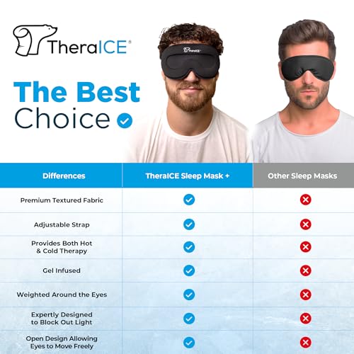 TheraICE PRO Migraine Headache Relief Cap + TheraICE Sleep Mask + Cooling Gel Relief
